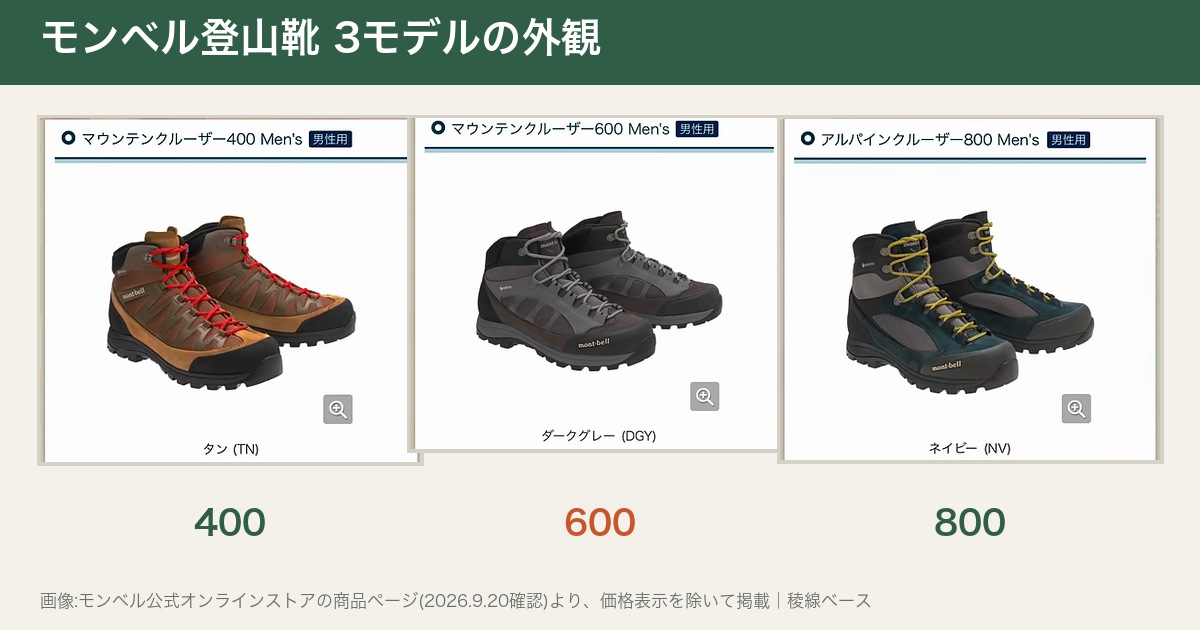 モンベル登山靴3モデルの外観。左からマウンテンクルーザー400(タン)、マウンテンクルーザー600(ダークグレー)、アルパインクルーザー800(ネイビー)