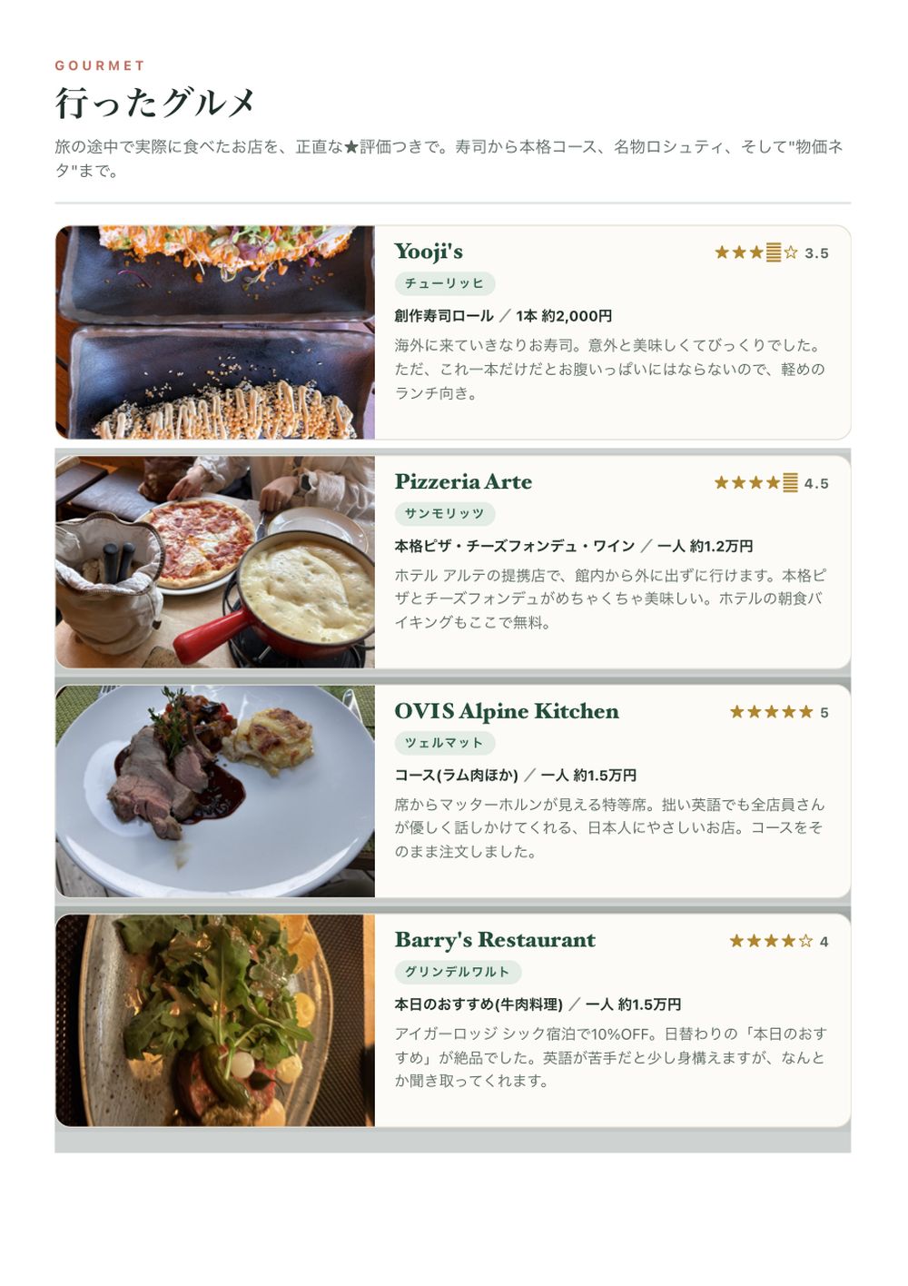 スイス旅のしおりの行ったグルメページ。6軒を★評価と価格つきで紹介