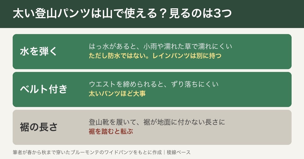 太い登山パンツを山で使うときに見る3つのポイント。水を弾くこと(ただし防水ではない)、ウエストにベルトが付いていること、登山靴を履いて裾が地面に付かない長さであること